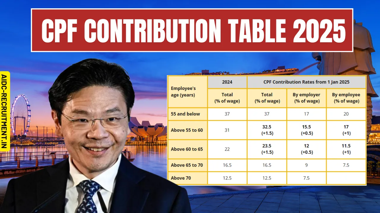 CPF Contribution Table 2025