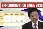 CPF Contribution Table 2025